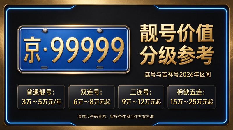 2026年北京车指标背景图